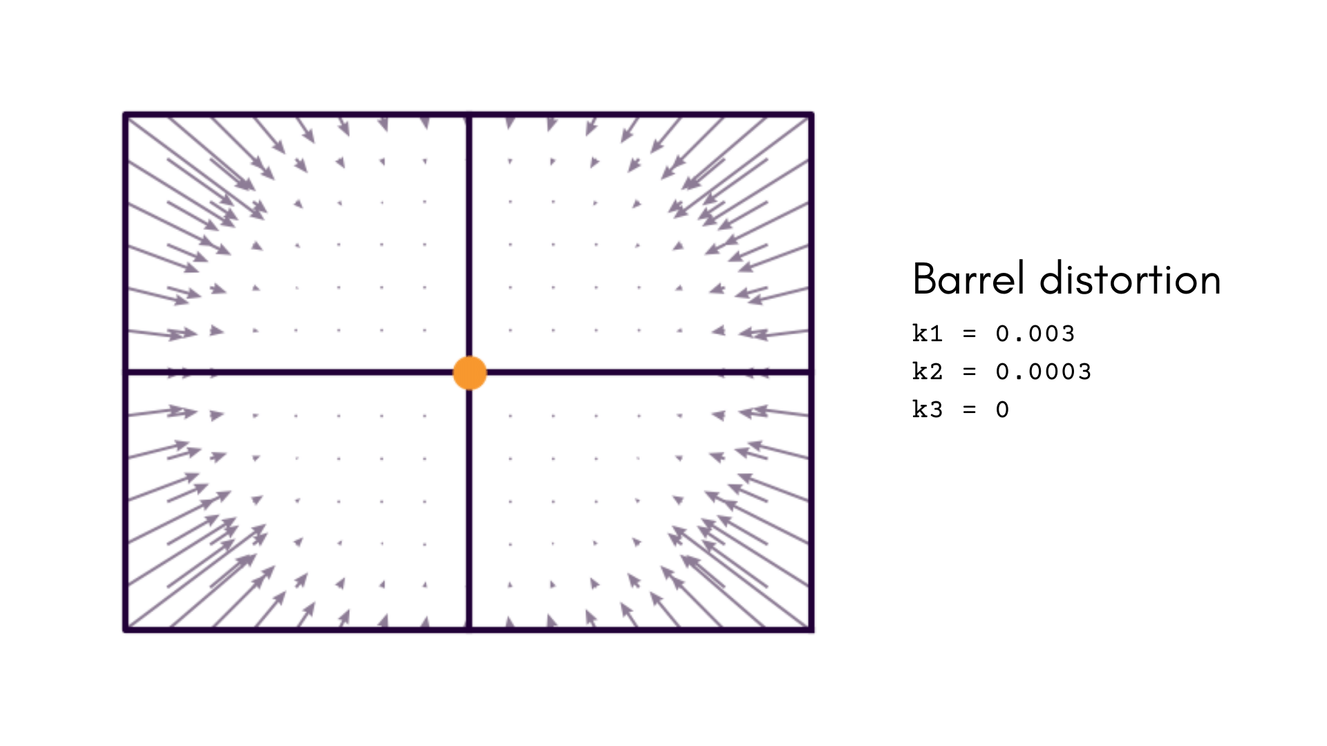 Brown-Conrady Radial Distortion