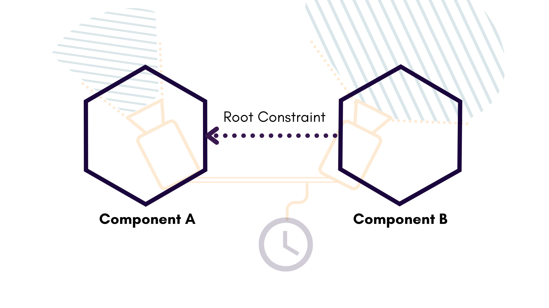 Component A As Root
