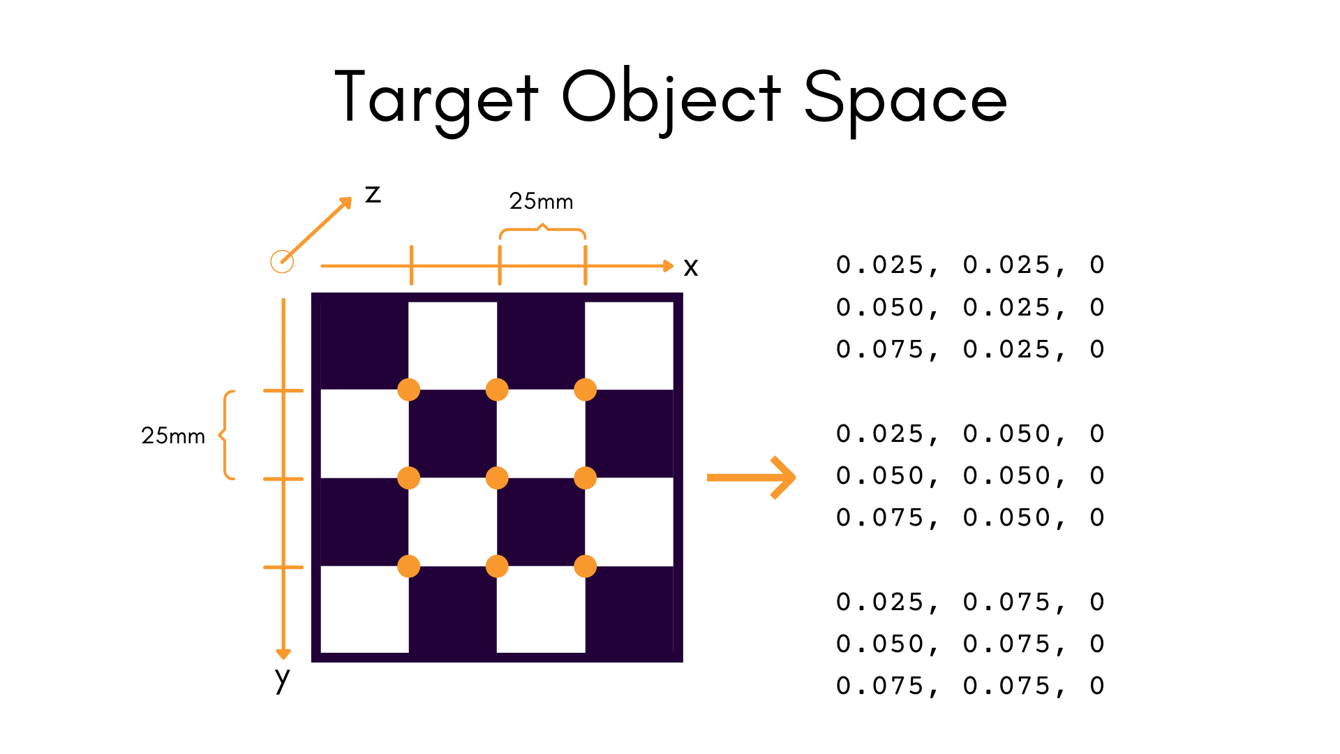 Target in object space