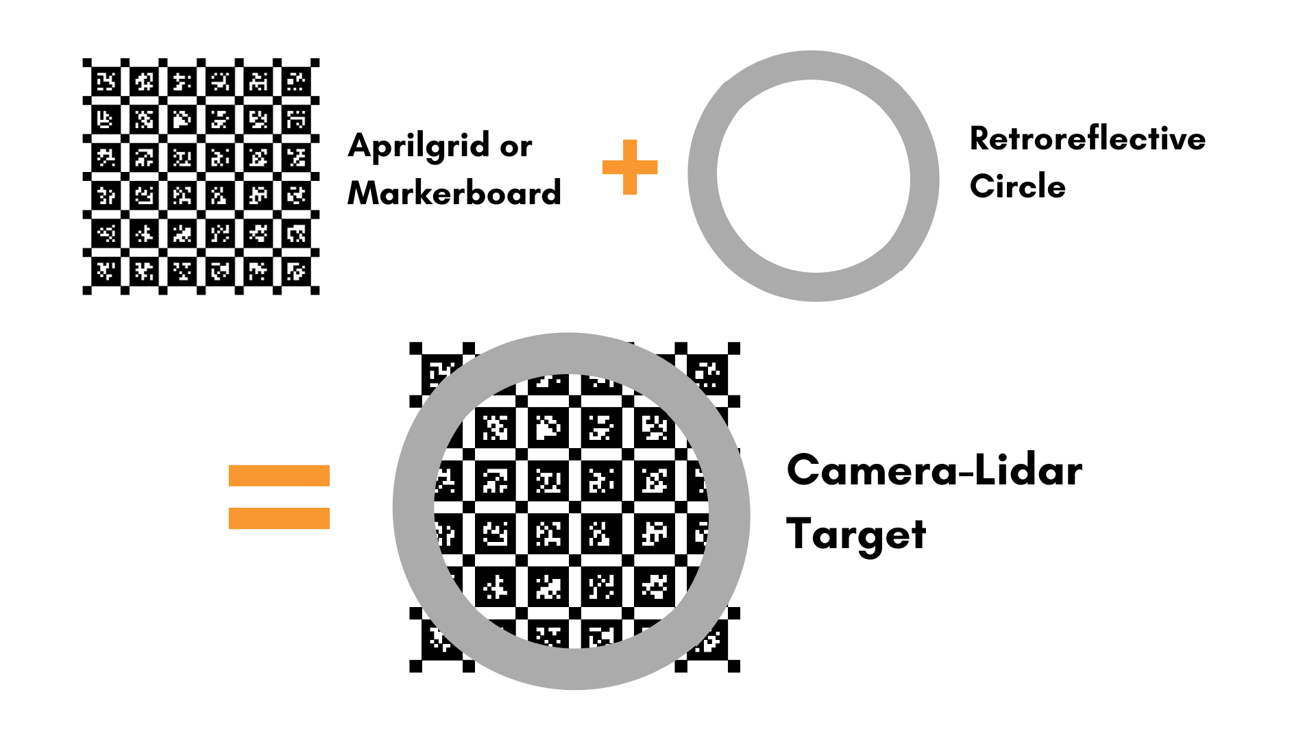 Target: Circle Target