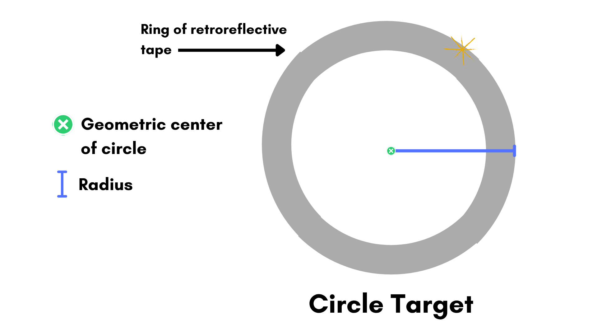 Target: Circle Target