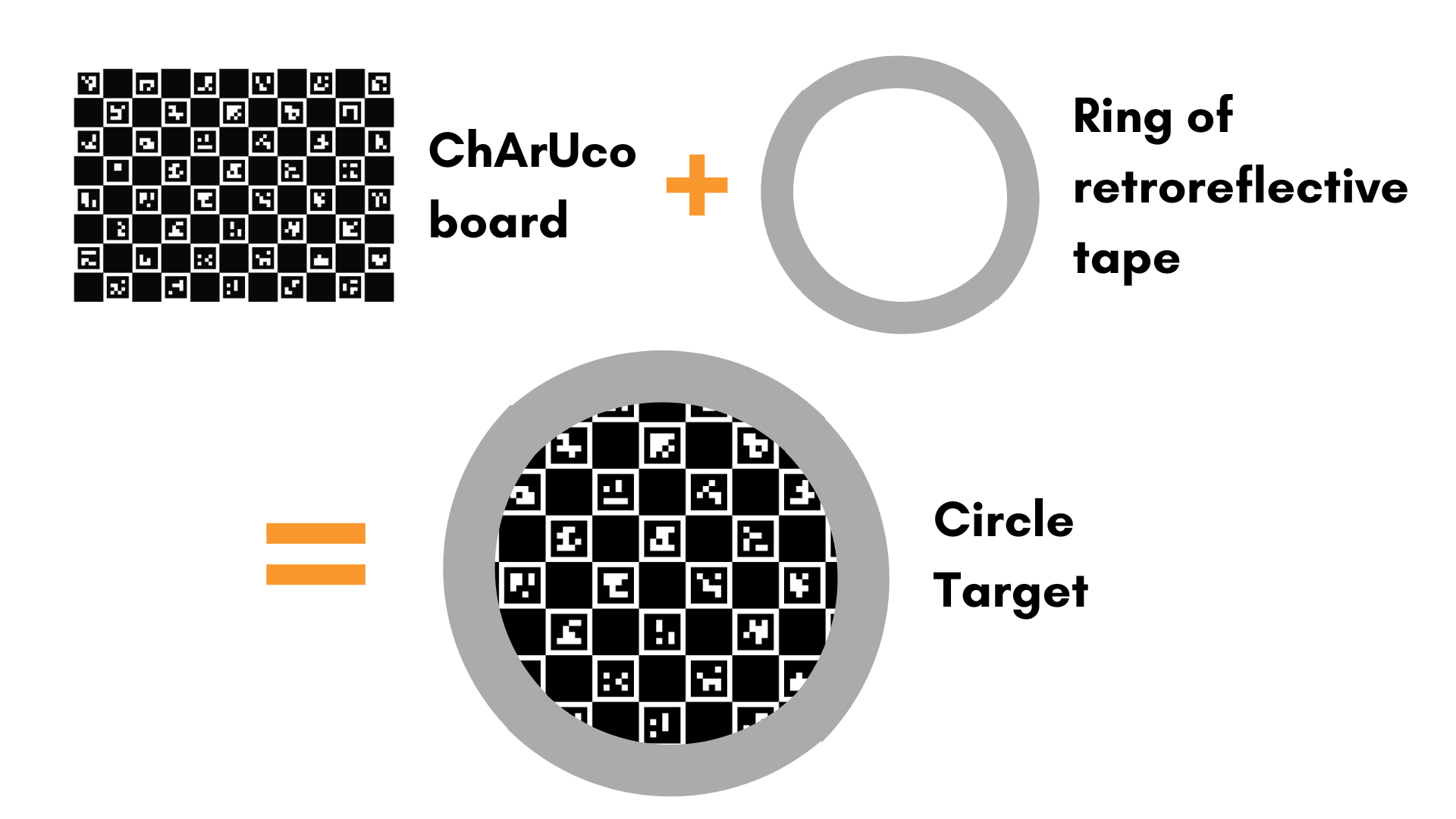 Target: Circular Markerboard