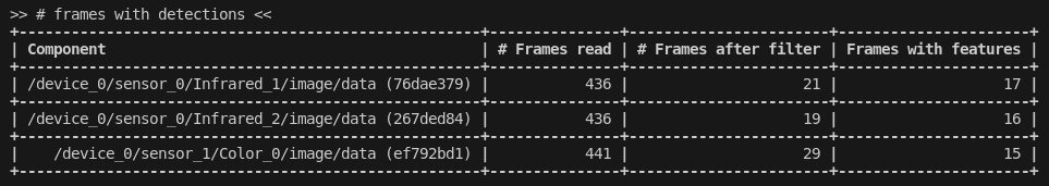Frames with detections