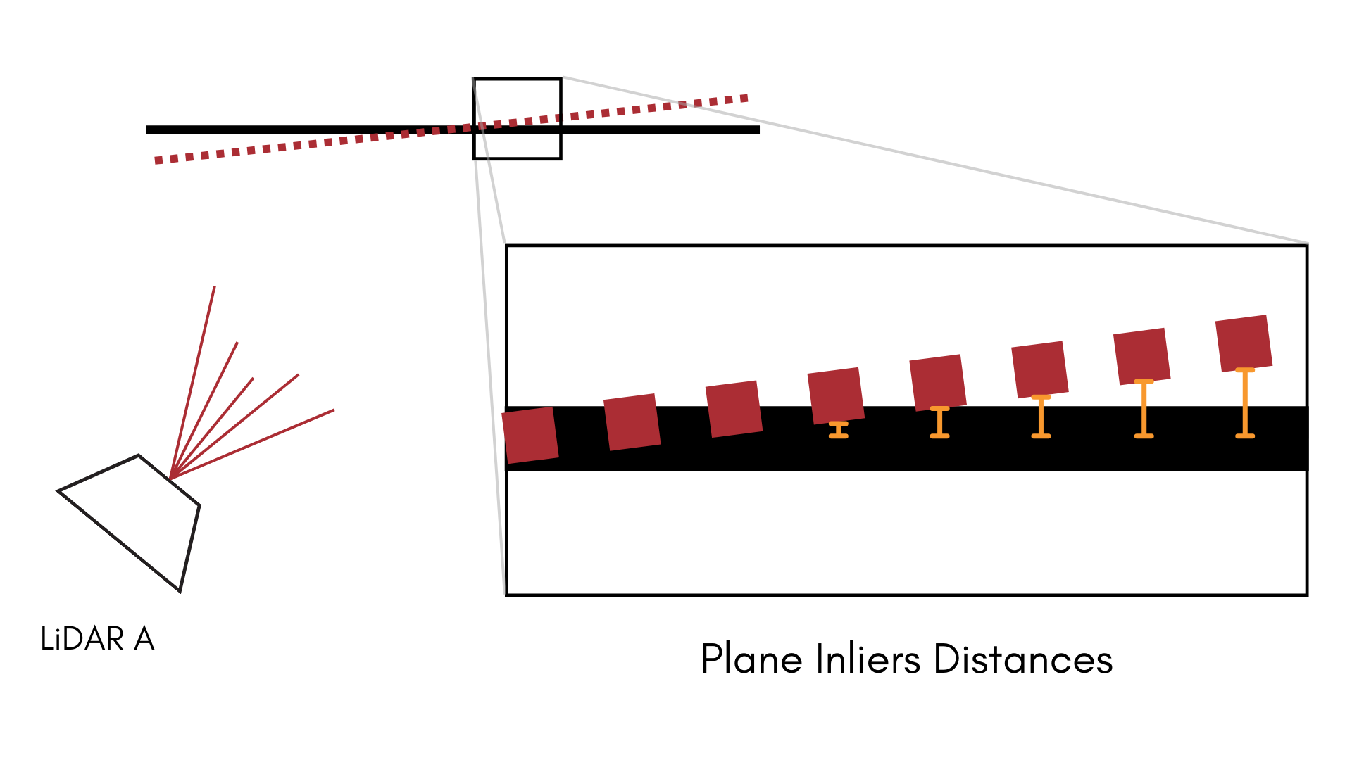 Interior Points to Plane