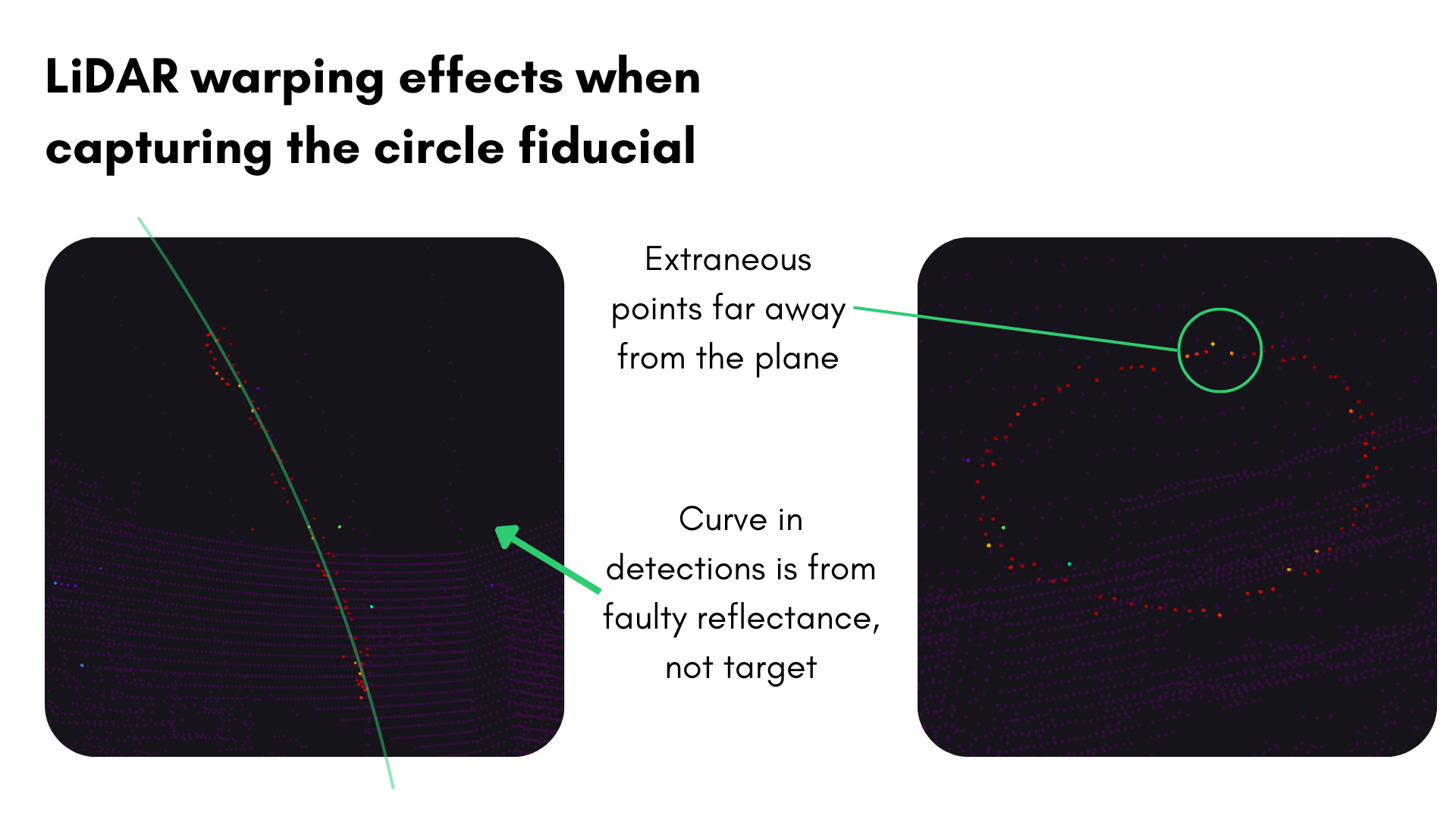 Warping in LiDAR Points from reflectance