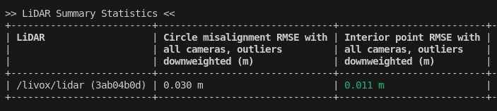 Camera-LiDAR residual metrics