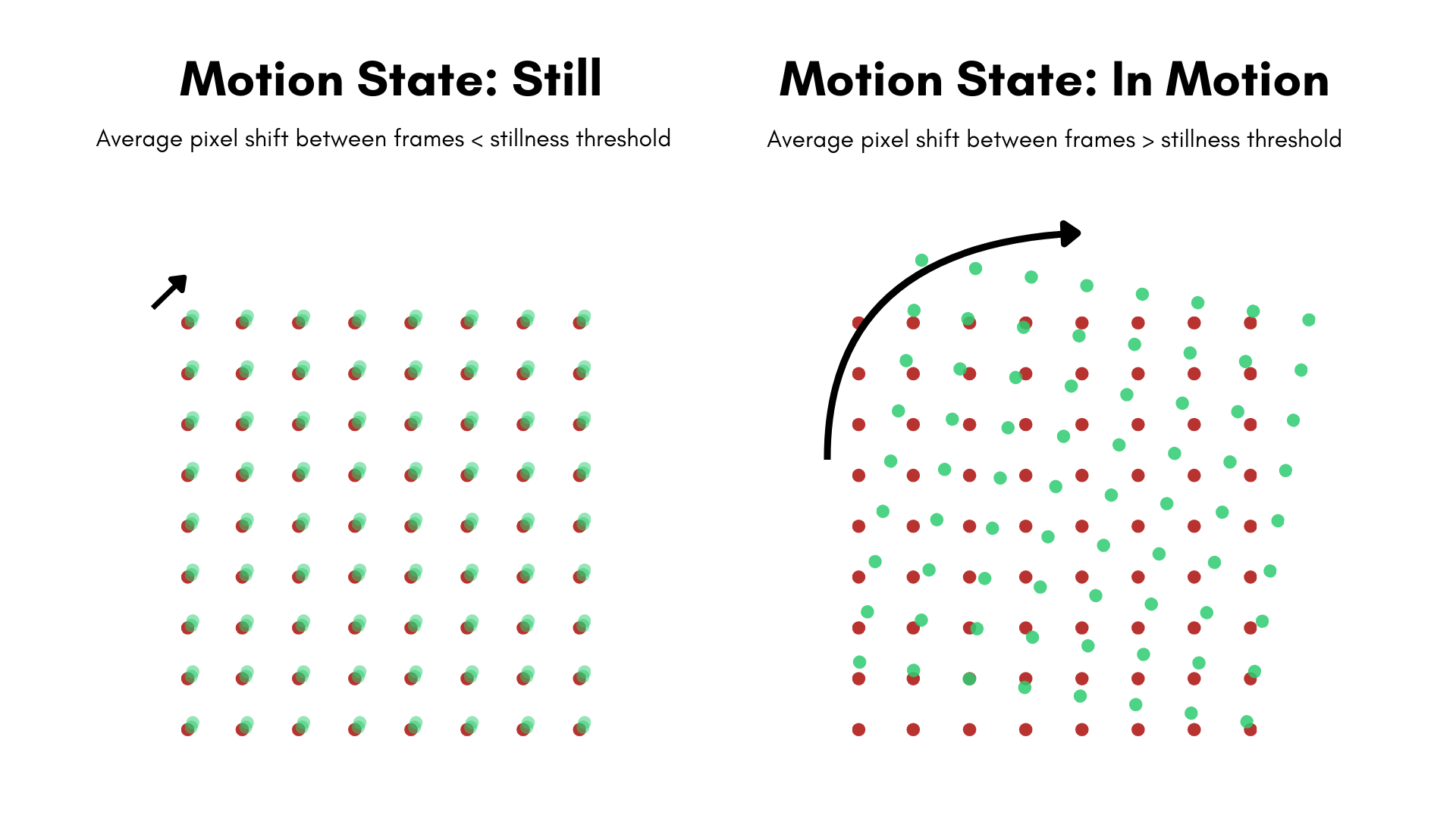 Motion States