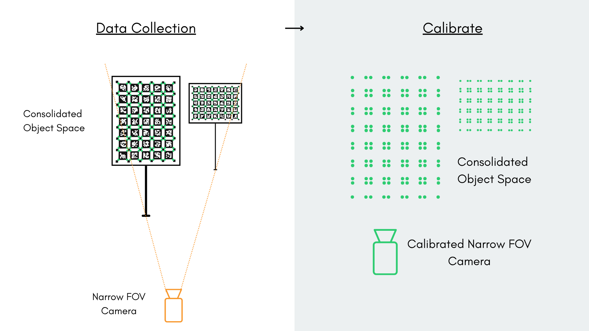 Completing NFOV calibration
