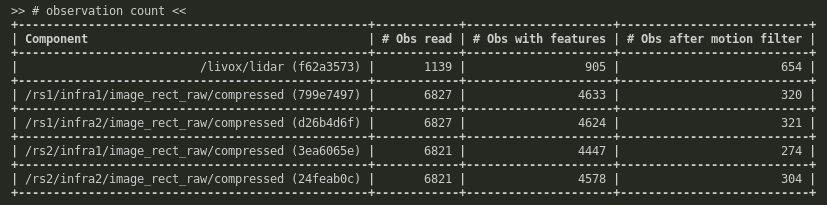 Observations with detections