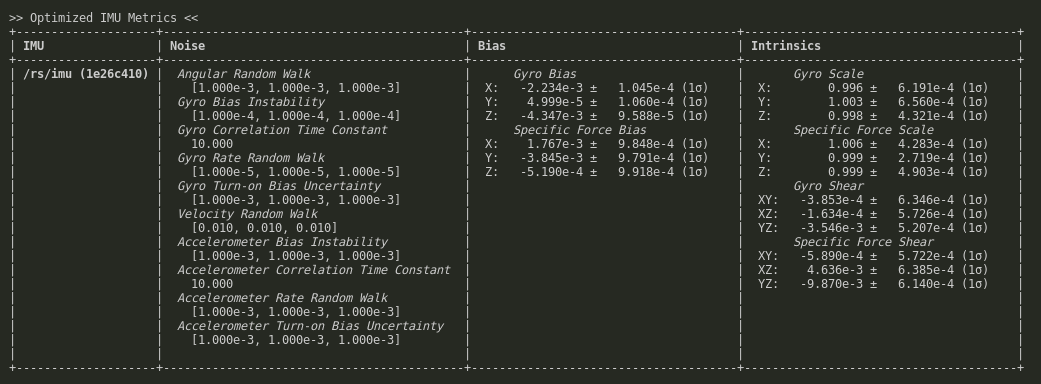 Optimized IMU metrics